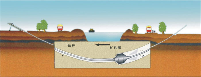 鹤壁非开挖